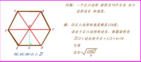 正六邊形角度|六邊形:概念,分類,面積,